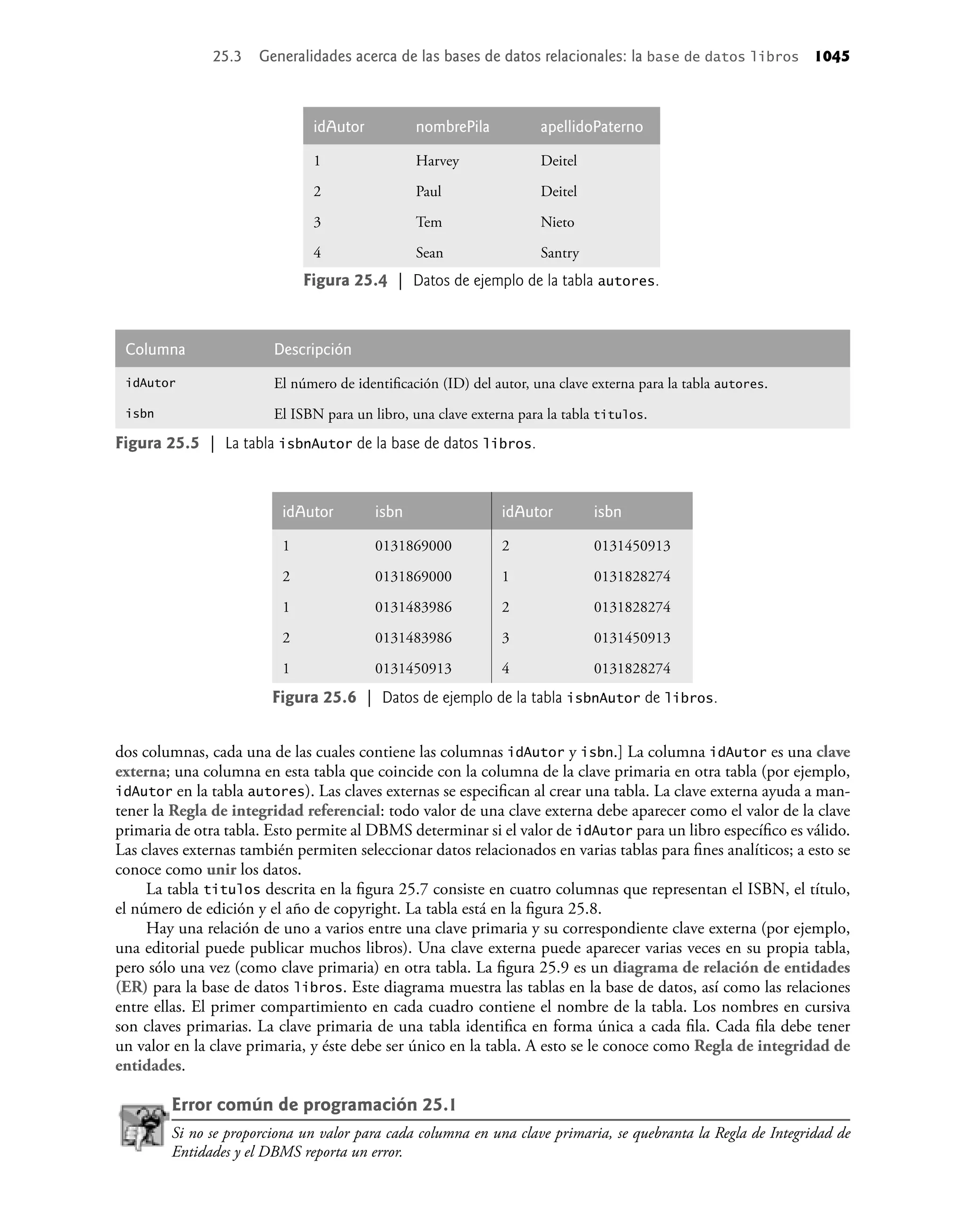 Como programar en Java - 7ma Edicion - P. J. Deitel.pdf