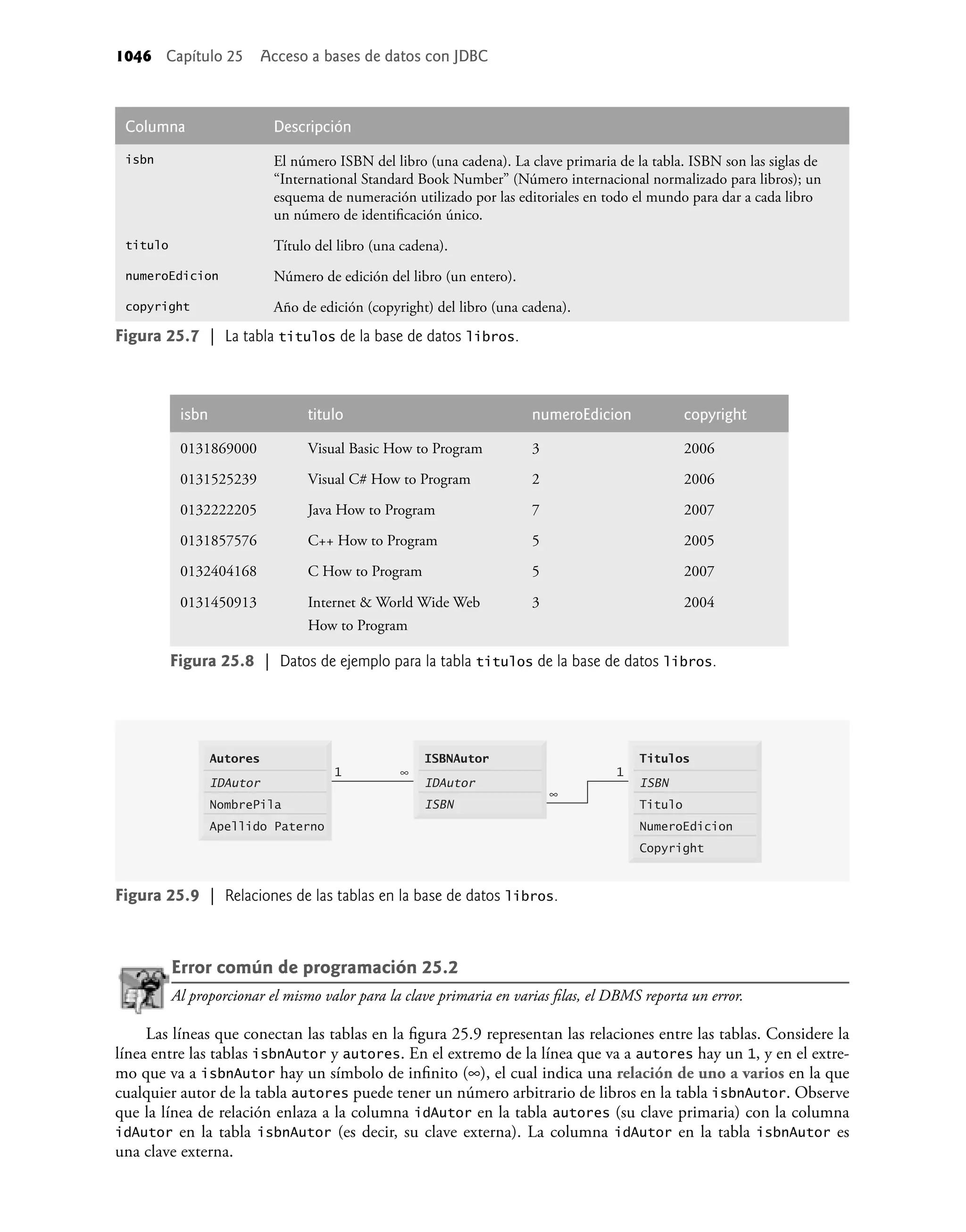Como programar en Java - 7ma Edicion - P. J. Deitel.pdf