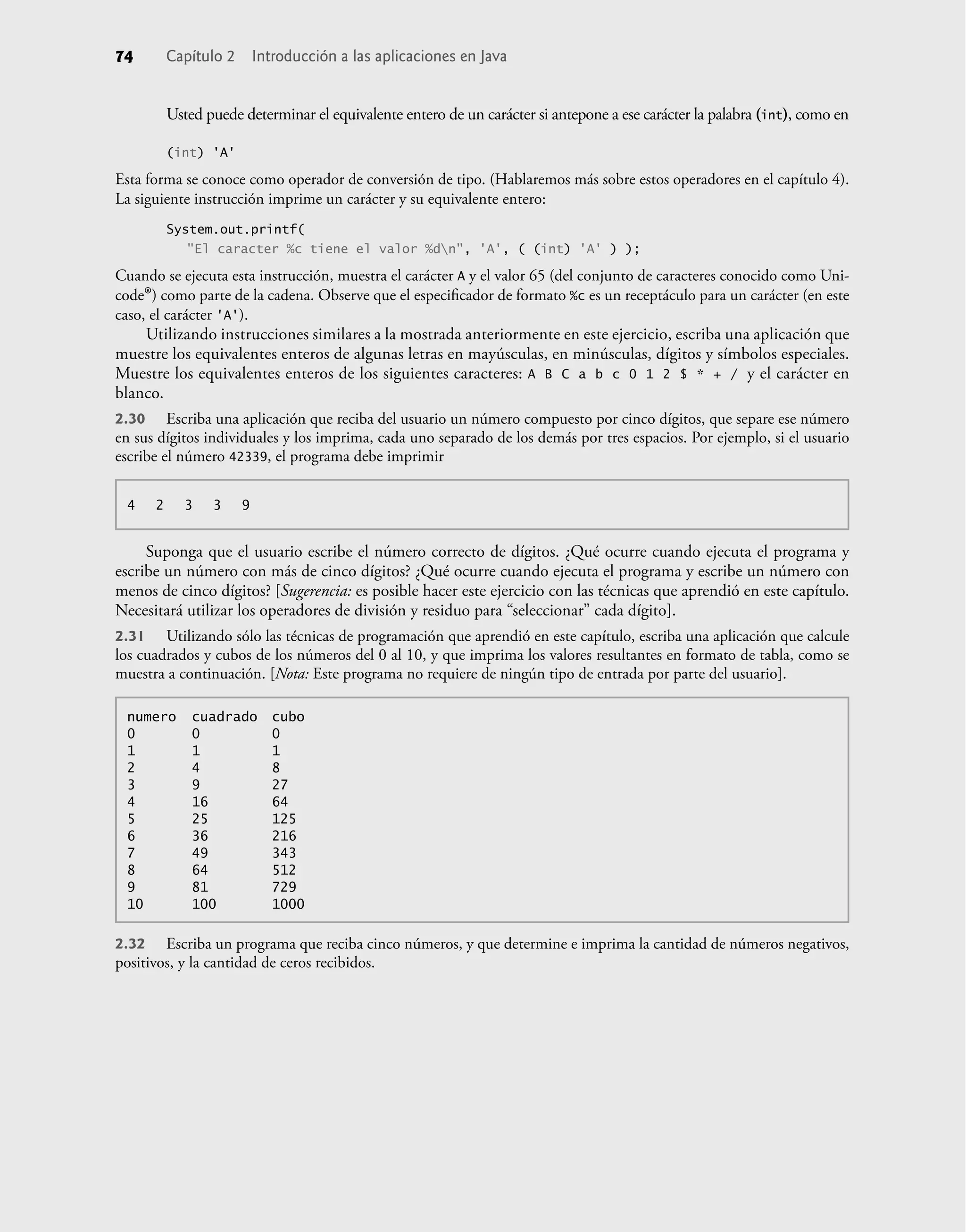 Usted puede determinar el equivalente entero de un carácter si antepone a ese carácter la palabra (int), como en
(int) 'A'
Esta forma se conoce como operador de conversión de tipo. (Hablaremos más sobre estos operadores en el capítulo 4).
La siguiente instrucción imprime un carácter y su equivalente entero:
System.out.printf(
"El caracter %c tiene el valor %dn", 'A', ( (int) 'A' ) );
Cuando se ejecuta esta instrucción, muestra el carácter A y el valor 65 (del conjunto de caracteres conocido como Uni-
code®) como parte de la cadena. Observe que el especiﬁcador de formato %c es un receptáculo para un carácter (en este
caso, el carácter 'A').
Utilizando instrucciones similares a la mostrada anteriormente en este ejercicio, escriba una aplicación que
muestre los equivalentes enteros de algunas letras en mayúsculas, en minúsculas, dígitos y símbolos especiales.
Muestre los equivalentes enteros de los siguientes caracteres: A B C a b c 0 1 2 $ * + / y el carácter en
blanco.
2.30 Escriba una aplicación que reciba del usuario un número compuesto por cinco dígitos, que separe ese número
en sus dígitos individuales y los imprima, cada uno separado de los demás por tres espacios. Por ejemplo, si el usuario
escribe el número 42339, el programa debe imprimir
4 2 3 3 9
Suponga que el usuario escribe el número correcto de dígitos. ¿Qué ocurre cuando ejecuta el programa y
escribe un número con más de cinco dígitos? ¿Qué ocurre cuando ejecuta el programa y escribe un número con
menos de cinco dígitos? [Sugerencia: es posible hacer este ejercicio con las técnicas que aprendió en este capítulo.
Necesitará utilizar los operadores de división y residuo para “seleccionar” cada dígito].
2.31 Utilizando sólo las técnicas de programación que aprendió en este capítulo, escriba una aplicación que calcule
los cuadrados y cubos de los números del 0 al 10, y que imprima los valores resultantes en formato de tabla, como se
muestra a continuación. [Nota: Este programa no requiere de ningún tipo de entrada por parte del usuario].
numero cuadrado cubo
0 0 0
1 1 1
2 4 8
3 9 27
4 16 64
5 25 125
6 36 216
7 49 343
8 64 512
9 81 729
10 100 1000
2.32 Escriba un programa que reciba cinco números, y que determine e imprima la cantidad de números negativos,
positivos, y la cantidad de ceros recibidos.
74 Capítulo 2 Introducción a las aplicaciones en Java
 