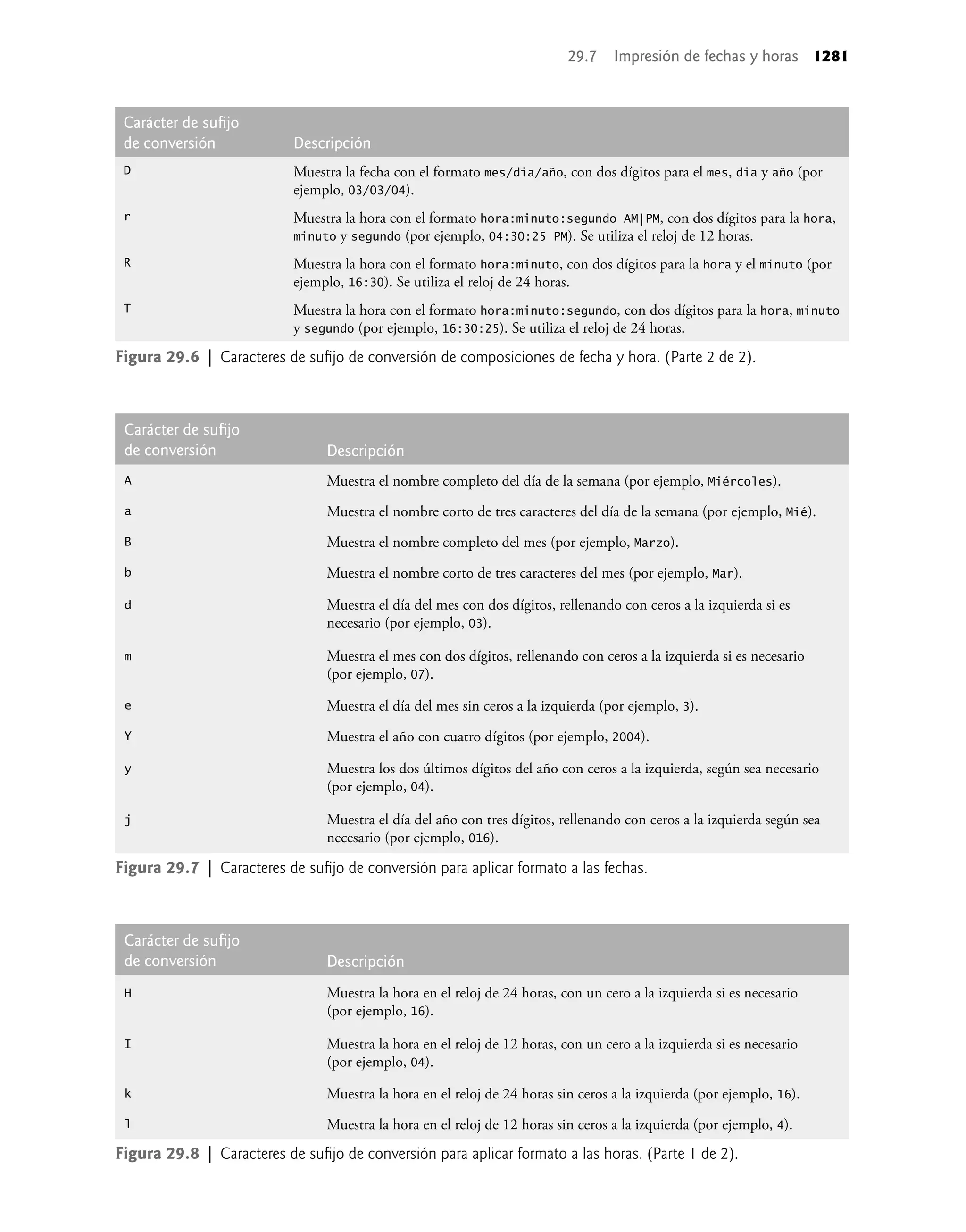 Como programar en Java - 7ma Edicion - P. J. Deitel.pdf