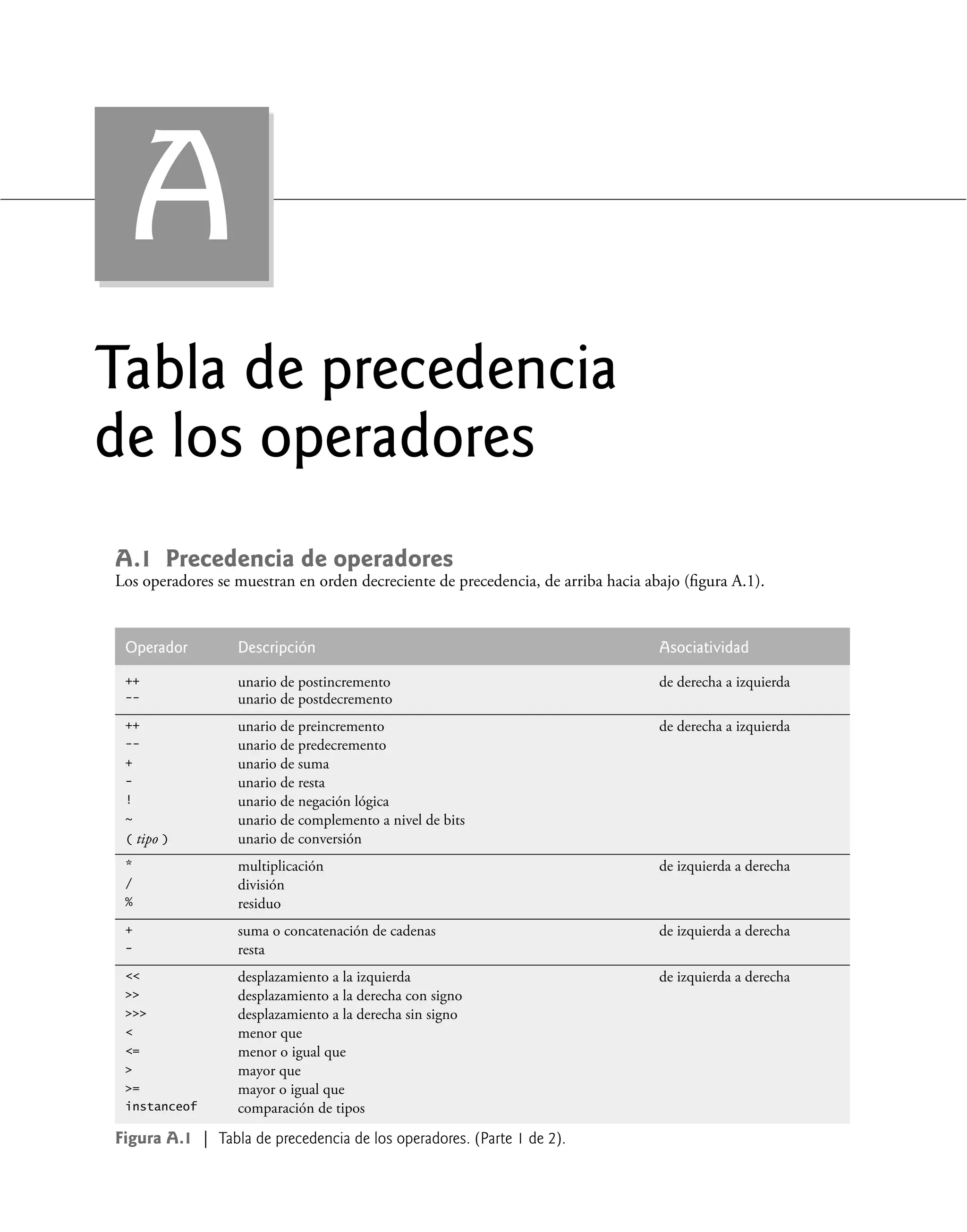 Como programar en Java - 7ma Edicion - P. J. Deitel.pdf