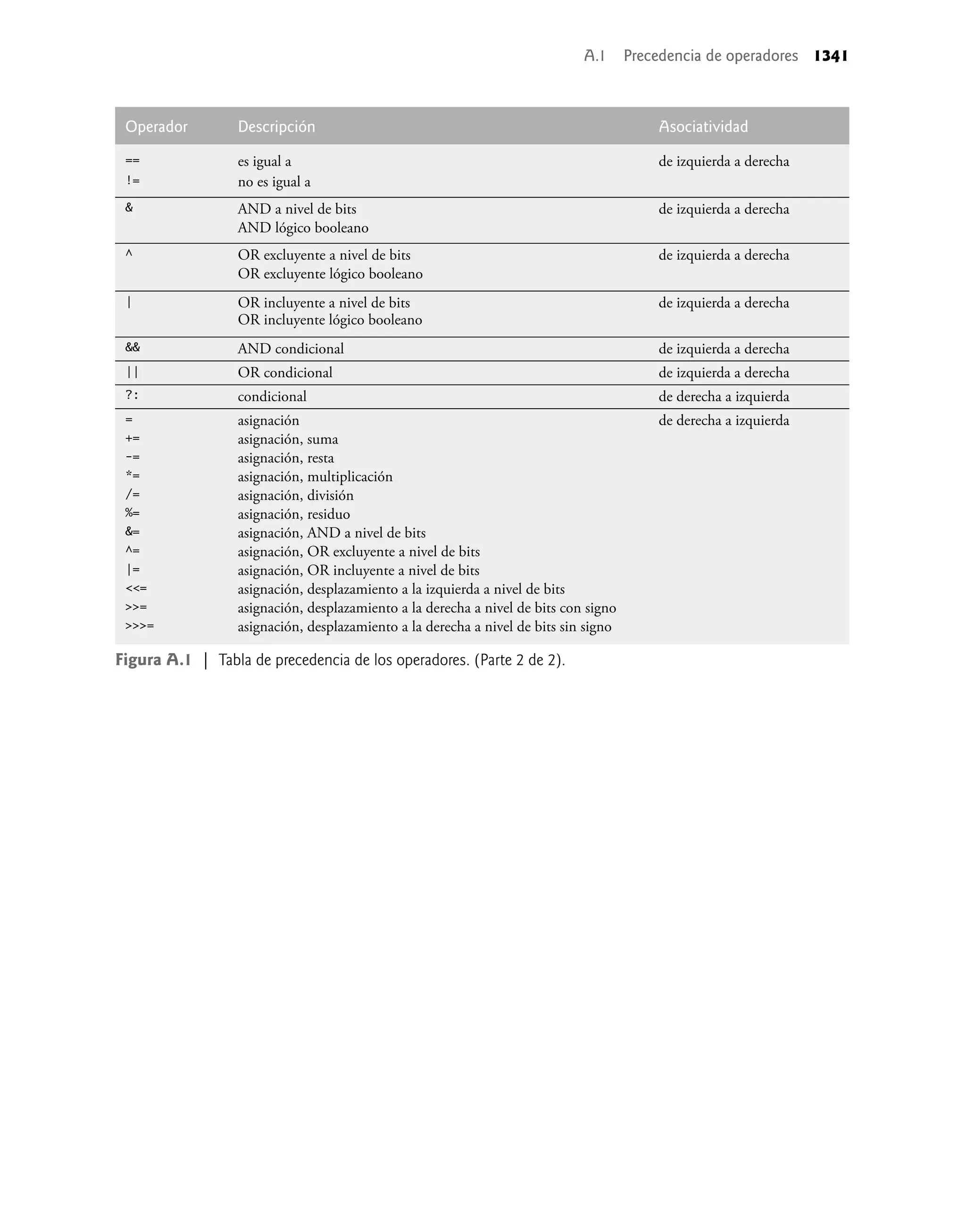 Como programar en Java - 7ma Edicion - P. J. Deitel.pdf