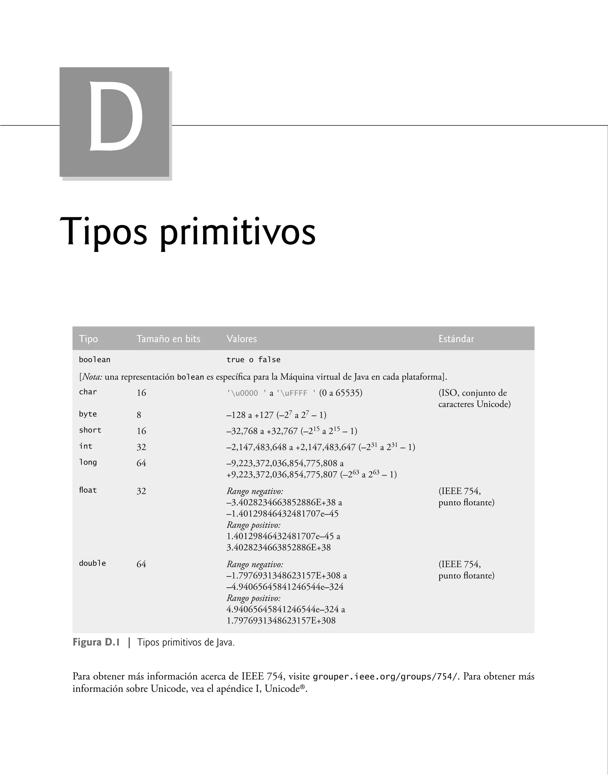 Como programar en Java - 7ma Edicion - P. J. Deitel.pdf