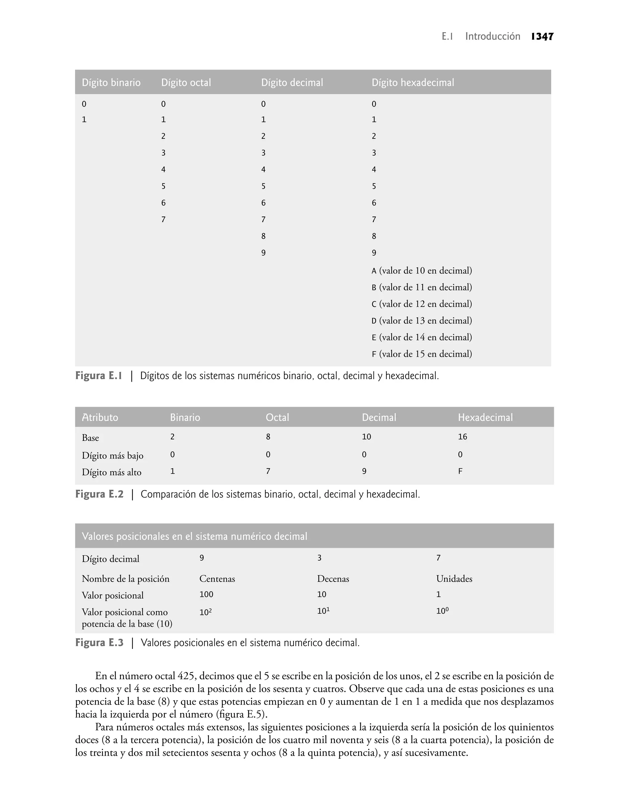 Como programar en Java - 7ma Edicion - P. J. Deitel.pdf
