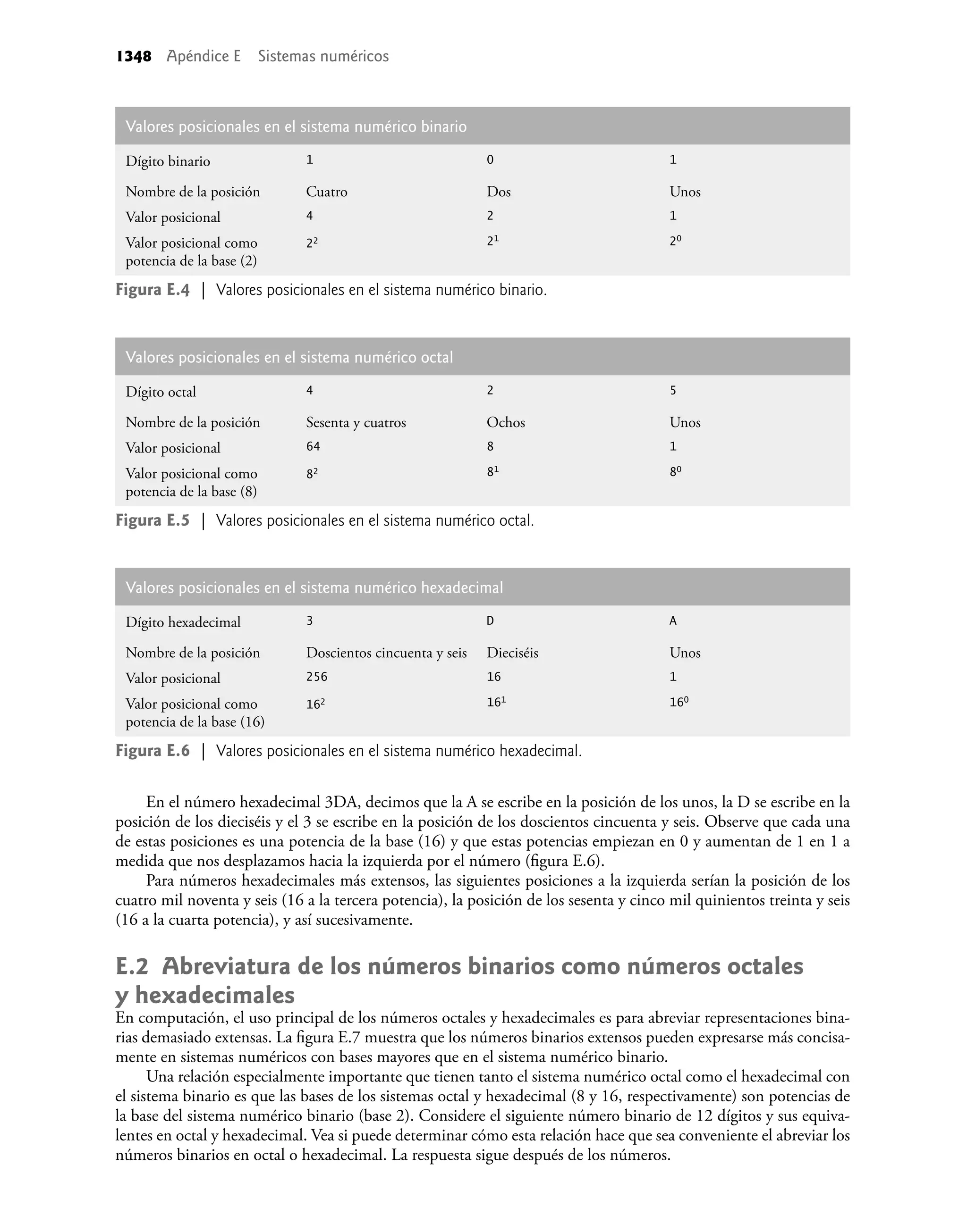 Como programar en Java - 7ma Edicion - P. J. Deitel.pdf