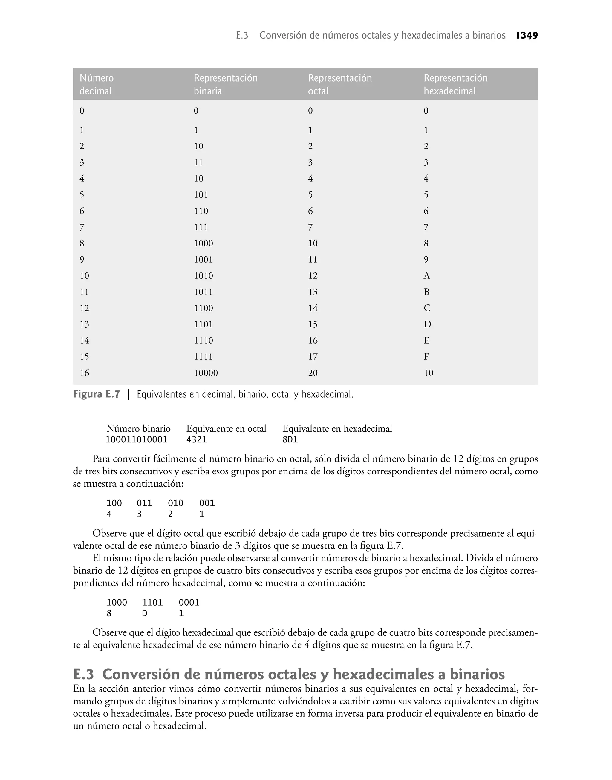 Como programar en Java - 7ma Edicion - P. J. Deitel.pdf