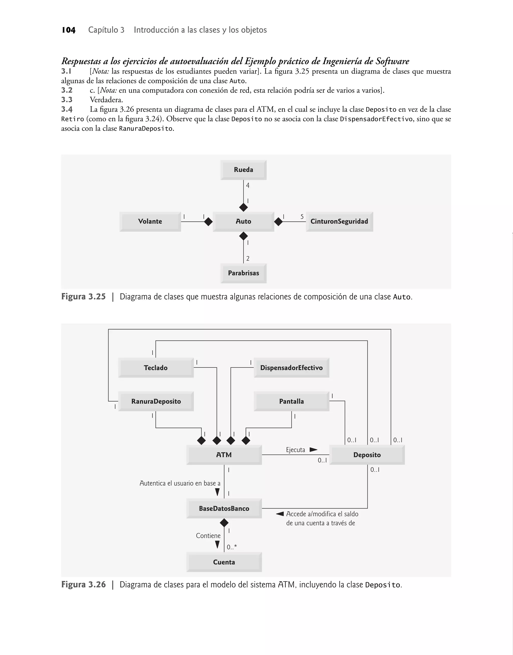 104 Capítulo 3 Introducción a las clases y los objetos
Respuestas a los ejercicios de autoevaluación del Ejemplo práctico de Ingeniería de Software
3.1 [Nota: las respuestas de los estudiantes pueden variar]. La ﬁgura 3.25 presenta un diagrama de clases que muestra
algunas de las relaciones de composición de una clase Auto.
3.2 c. [Nota: en una computadora con conexión de red, esta relación podría ser de varios a varios].
3.3 Verdadera.
3.4 La ﬁgura 3.26 presenta un diagrama de clases para el ATM, en el cual se incluye la clase Deposito en vez de la clase
Retiro (como en la ﬁgura 3.24). Observe que la clase Deposito no se asocia con la clase DispensadorEfectivo, sino que se
asocia con la clase RanuraDeposito.
Auto
Rueda
Parabrisas
CinturonSeguridad
Volante
1
1 5
2
1
1
4
1
Accede a/modifica el saldo
de una cuenta a través de
Ejecuta
1
1
1
1
1
1
1
1
1 1 1 1
1
0..*
0..1
0..1
0..1 0..1
0..1
1
Contiene
Autentica el usuario en base a
Teclado
Deposito
RanuraDeposito
ATM
DispensadorEfectivo
Pantalla
Cuenta
BaseDatosBanco
Figura 3.25 | Diagrama de clases que muestra algunas relaciones de composición de una clase Auto.
Figura 3.26 | Diagrama de clases para el modelo del sistema ATM, incluyendo la clase Deposito.
 