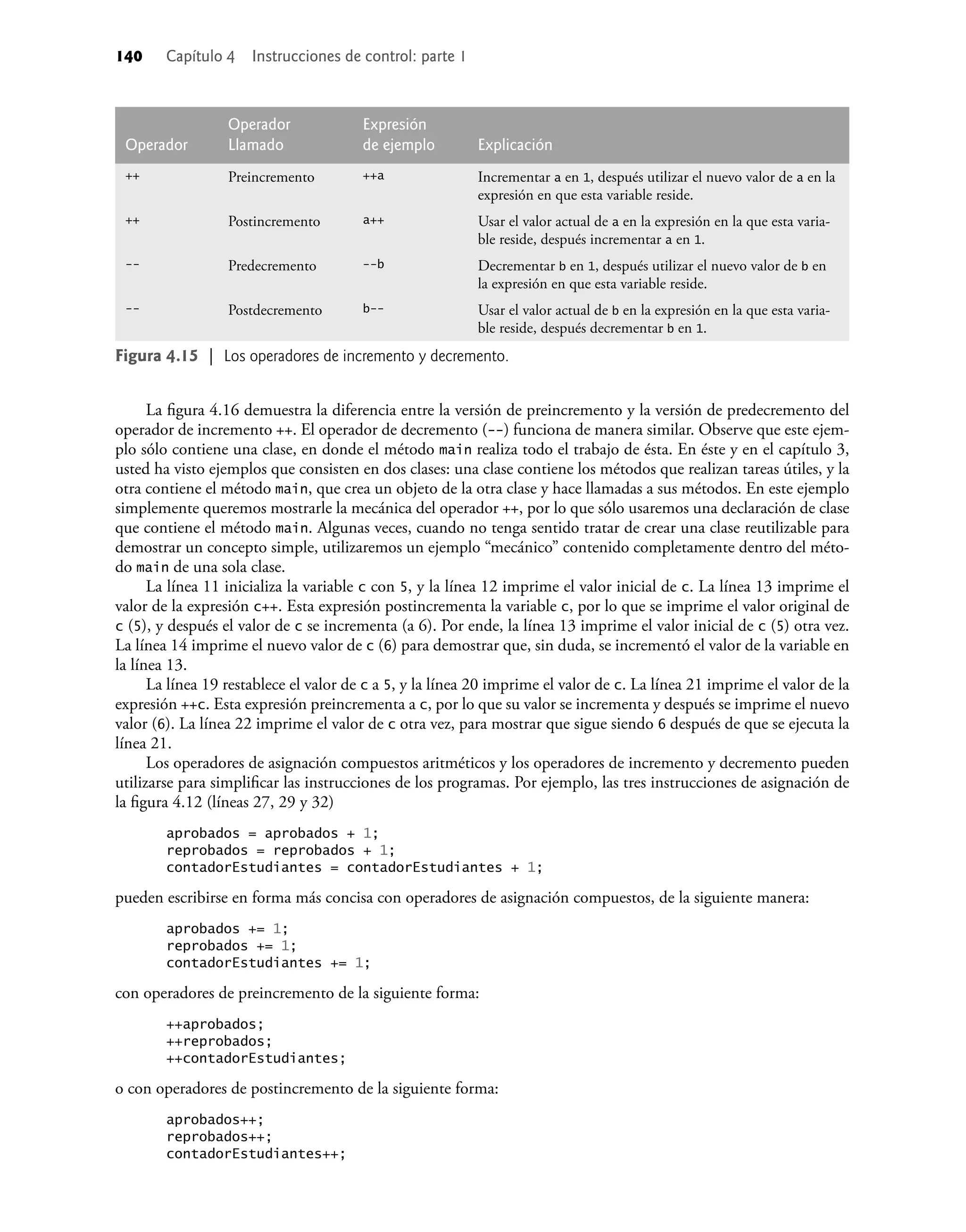 140 Capítulo 4 Instrucciones de control: parte 1
La ﬁgura 4.16 demuestra la diferencia entre la versión de preincremento y la versión de predecremento del
operador de incremento ++. El operador de decremento (--) funciona de manera similar. Observe que este ejem-
plo sólo contiene una clase, en donde el método main realiza todo el trabajo de ésta. En éste y en el capítulo 3,
usted ha visto ejemplos que consisten en dos clases: una clase contiene los métodos que realizan tareas útiles, y la
otra contiene el método main, que crea un objeto de la otra clase y hace llamadas a sus métodos. En este ejemplo
simplemente queremos mostrarle la mecánica del operador ++, por lo que sólo usaremos una declaración de clase
que contiene el método main. Algunas veces, cuando no tenga sentido tratar de crear una clase reutilizable para
demostrar un concepto simple, utilizaremos un ejemplo “mecánico” contenido completamente dentro del méto-
do main de una sola clase.
La línea 11 inicializa la variable c con 5, y la línea 12 imprime el valor inicial de c. La línea 13 imprime el
valor de la expresión c++. Esta expresión postincrementa la variable c, por lo que se imprime el valor original de
c (5), y después el valor de c se incrementa (a 6). Por ende, la línea 13 imprime el valor inicial de c (5) otra vez.
La línea 14 imprime el nuevo valor de c (6) para demostrar que, sin duda, se incrementó el valor de la variable en
la línea 13.
La línea 19 restablece el valor de c a 5, y la línea 20 imprime el valor de c. La línea 21 imprime el valor de la
expresión ++c. Esta expresión preincrementa a c, por lo que su valor se incrementa y después se imprime el nuevo
valor (6). La línea 22 imprime el valor de c otra vez, para mostrar que sigue siendo 6 después de que se ejecuta la
línea 21.
Los operadores de asignación compuestos aritméticos y los operadores de incremento y decremento pueden
utilizarse para simpliﬁcar las instrucciones de los programas. Por ejemplo, las tres instrucciones de asignación de
la ﬁgura 4.12 (líneas 27, 29 y 32)
aprobados = aprobados + 1;
reprobados = reprobados + 1;
contadorEstudiantes = contadorEstudiantes + 1;
pueden escribirse en forma más concisa con operadores de asignación compuestos, de la siguiente manera:
aprobados += 1;
reprobados += 1;
contadorEstudiantes += 1;
con operadores de preincremento de la siguiente forma:
++aprobados;
++reprobados;
++contadorEstudiantes;
o con operadores de postincremento de la siguiente forma:
aprobados++;
reprobados++;
contadorEstudiantes++;
Operador
Operador
Llamado
Expresión
de ejemplo Explicación
++ Preincremento ++a Incrementar a en 1, después utilizar el nuevo valor de a en la
expresión en que esta variable reside.
++ Postincremento a++ Usar el valor actual de a en la expresión en la que esta varia-
ble reside, después incrementar a en 1.
-- Predecremento --b Decrementar b en 1, después utilizar el nuevo valor de b en
la expresión en que esta variable reside.
-- Postdecremento b-- Usar el valor actual de b en la expresión en la que esta varia-
ble reside, después decrementar b en 1.
Figura 4.15 | Los operadores de incremento y decremento.
 
