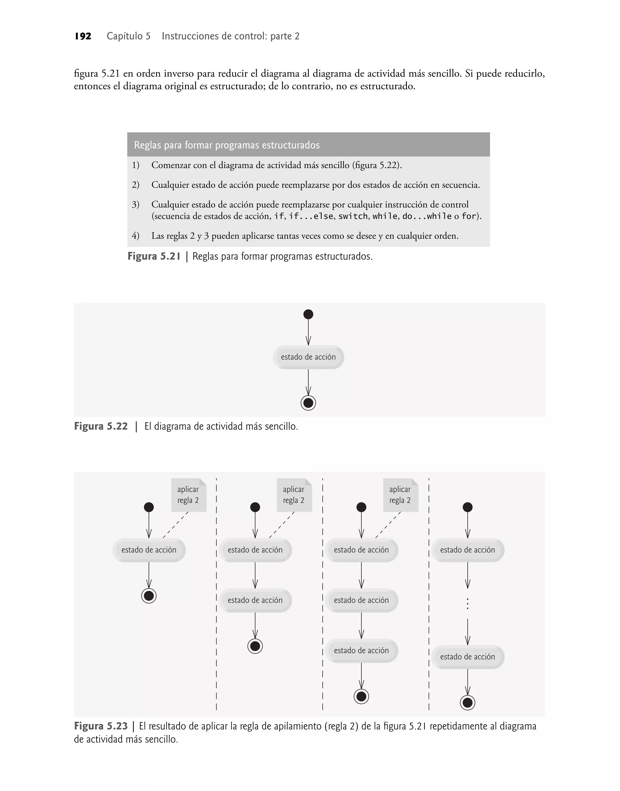 192 Capítulo 5 Instrucciones de control: parte 2
ﬁgura 5.21 en orden inverso para reducir el diagrama al diagrama de actividad más sencillo. Si puede reducirlo,
entonces el diagrama original es estructurado; de lo contrario, no es estructurado.
Reglas para formar programas estructurados
1) Comenzar con el diagrama de actividad más sencillo (ﬁgura 5.22).
2) Cualquier estado de acción puede reemplazarse por dos estados de acción en secuencia.
3) Cualquier estado de acción puede reemplazarse por cualquier instrucción de control
(secuencia de estados de acción, if, if...else, switch, while, do...while o for).
4) Las reglas 2 y 3 pueden aplicarse tantas veces como se desee y en cualquier orden.
Figura 5.21 | Reglas para formar programas estructurados.
estado de acción
estado de acción estado de acción
aplicar
regla 2
aplicar
regla 2
aplicar
regla 2
estado de acción
estado de acción
estado de acción estado de acción
estado de acción
estado de acción
...
Figura 5.22 | El diagrama de actividad más sencillo.
Figura 5.23 | El resultado de aplicar la regla de apilamiento (regla 2) de la ﬁgura 5.21 repetidamente al diagrama
de actividad más sencillo.
 