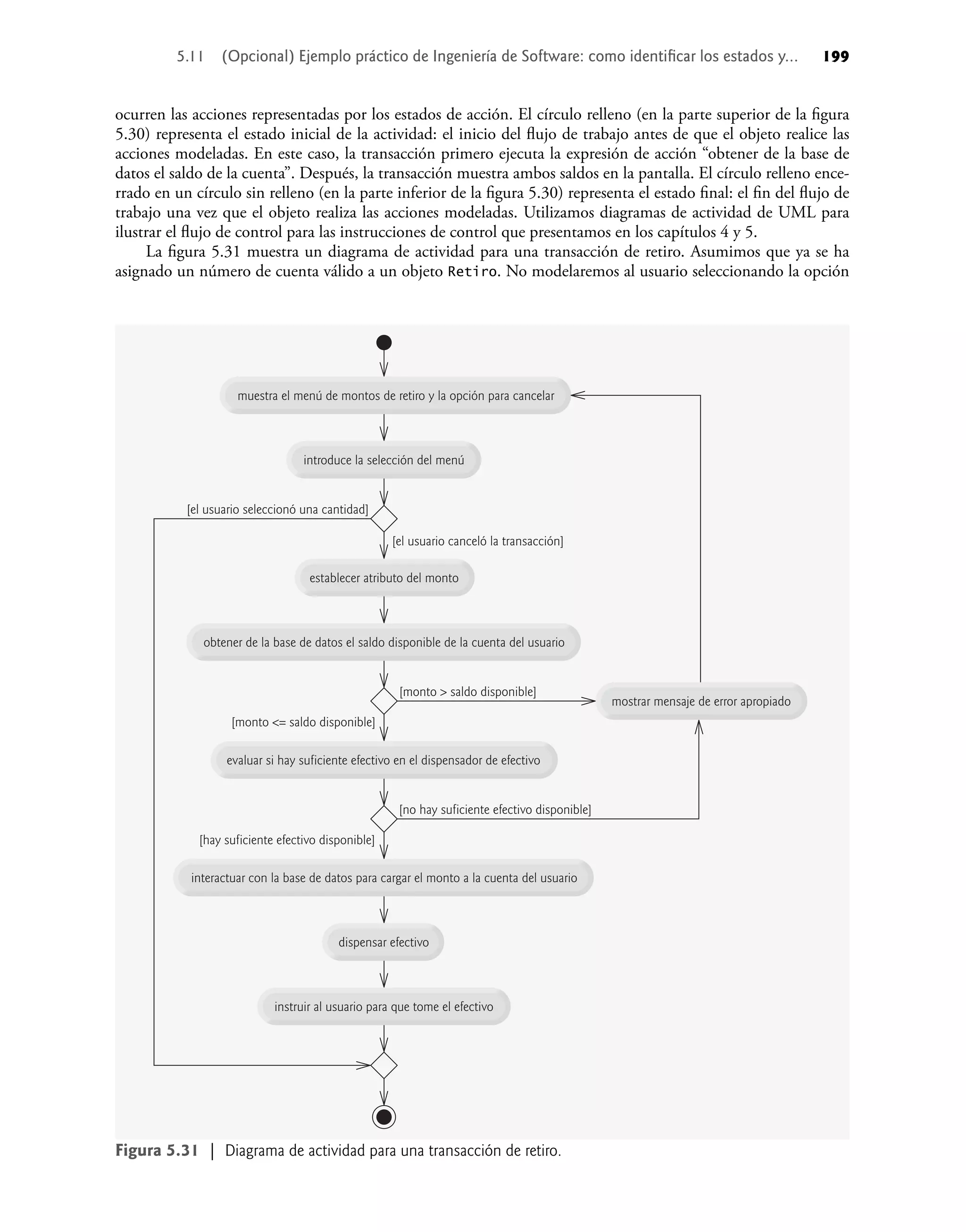5.11 (Opcional) Ejemplo práctico de Ingeniería de Software: como identiﬁcar los estados y... 199
ocurren las acciones representadas por los estados de acción. El círculo relleno (en la parte superior de la ﬁgura
5.30) representa el estado inicial de la actividad: el inicio del ﬂujo de trabajo antes de que el objeto realice las
acciones modeladas. En este caso, la transacción primero ejecuta la expresión de acción “obtener de la base de
datos el saldo de la cuenta”. Después, la transacción muestra ambos saldos en la pantalla. El círculo relleno ence-
rrado en un círculo sin relleno (en la parte inferior de la ﬁgura 5.30) representa el estado ﬁnal: el ﬁn del ﬂujo de
trabajo una vez que el objeto realiza las acciones modeladas. Utilizamos diagramas de actividad de UML para
ilustrar el ﬂujo de control para las instrucciones de control que presentamos en los capítulos 4 y 5.
La ﬁgura 5.31 muestra un diagrama de actividad para una transacción de retiro. Asumimos que ya se ha
asignado un número de cuenta válido a un objeto Retiro. No modelaremos al usuario seleccionando la opción
[el usuario seleccionó una cantidad]
[el usuario canceló la transacción]
[monto > saldo disponible]
[monto <= saldo disponible]
[hay suficiente efectivo disponible]
[no hay suficiente efectivo disponible]
muestra el menú de montos de retiro y la opción para cancelar
introduce la selección del menú
interactuar con la base de datos para cargar el monto a la cuenta del usuario
dispensar efectivo
instruir al usuario para que tome el efectivo
establecer atributo del monto
mostrar mensaje de error apropiado
evaluar si hay suficiente efectivo en el dispensador de efectivo
obtener de la base de datos el saldo disponible de la cuenta del usuario
Figura 5.31 | Diagrama de actividad para una transacción de retiro.
 