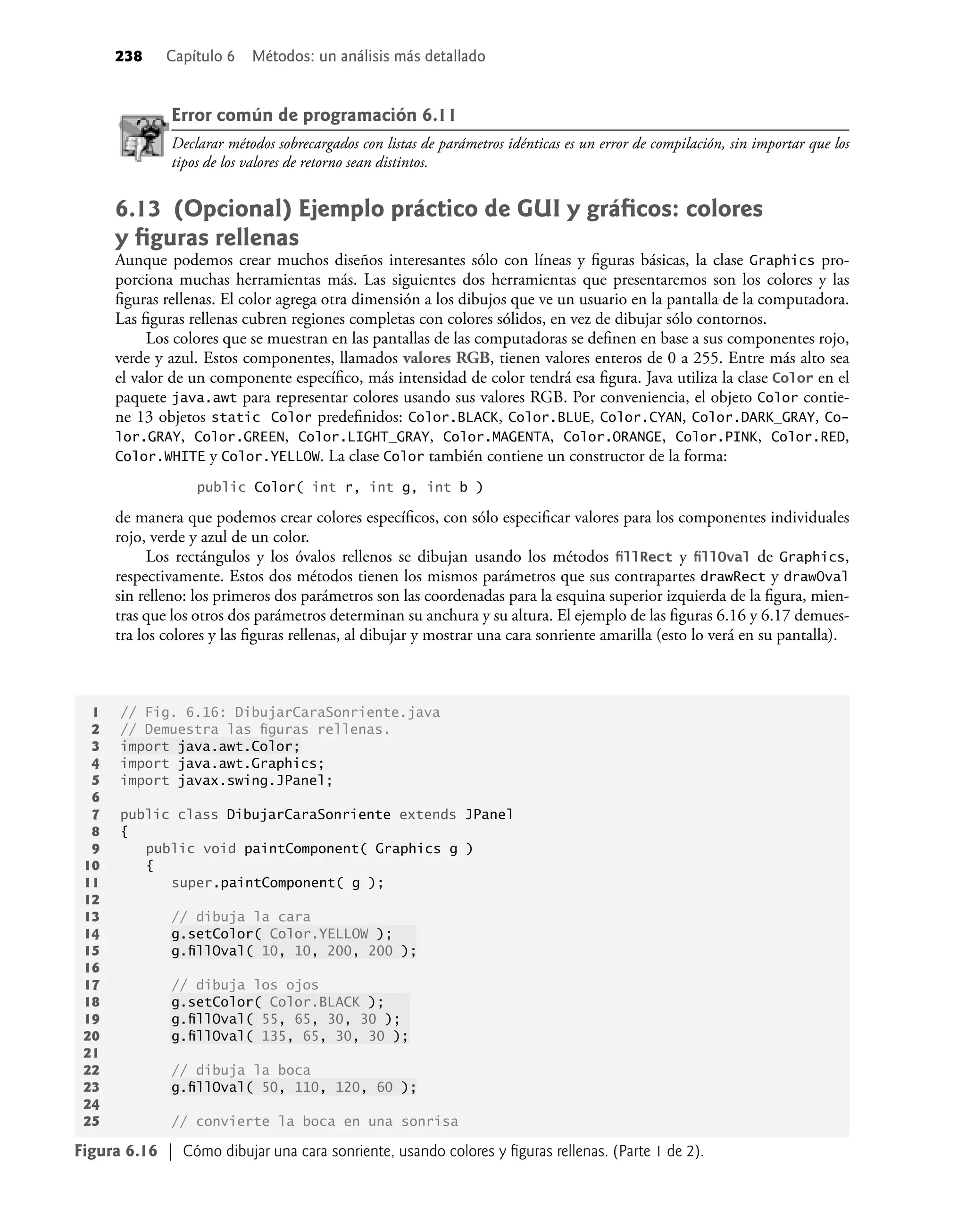 238 Capítulo 6 Métodos: un análisis más detallado
Error común de programación 6.11
Declarar métodos sobrecargados con listas de parámetros idénticas es un error de compilación, sin importar que los
tipos de los valores de retorno sean distintos.
6.13 (Opcional) Ejemplo práctico de GUI y gráﬁcos: colores
y ﬁguras rellenas
Aunque podemos crear muchos diseños interesantes sólo con líneas y ﬁguras básicas, la clase Graphics pro-
porciona muchas herramientas más. Las siguientes dos herramientas que presentaremos son los colores y las
ﬁguras rellenas. El color agrega otra dimensión a los dibujos que ve un usuario en la pantalla de la computadora.
Las ﬁguras rellenas cubren regiones completas con colores sólidos, en vez de dibujar sólo contornos.
Los colores que se muestran en las pantallas de las computadoras se deﬁnen en base a sus componentes rojo,
verde y azul. Estos componentes, llamados valores RGB, tienen valores enteros de 0 a 255. Entre más alto sea
el valor de un componente especíﬁco, más intensidad de color tendrá esa ﬁgura. Java utiliza la clase Color en el
paquete java.awt para representar colores usando sus valores RGB. Por conveniencia, el objeto Color contie-
ne 13 objetos static Color predeﬁnidos: Color.BLACK, Color.BLUE, Color.CYAN, Color.DARK_GRAY, Co-
lor.GRAY, Color.GREEN, Color.LIGHT_GRAY, Color.MAGENTA, Color.ORANGE, Color.PINK, Color.RED,
Color.WHITE y Color.YELLOW. La clase Color también contiene un constructor de la forma:
public Color( int r, int g, int b )
de manera que podemos crear colores especíﬁcos, con sólo especiﬁcar valores para los componentes individuales
rojo, verde y azul de un color.
Los rectángulos y los óvalos rellenos se dibujan usando los métodos ﬁllRect y ﬁllOval de Graphics,
respectivamente. Estos dos métodos tienen los mismos parámetros que sus contrapartes drawRect y drawOval
sin relleno: los primeros dos parámetros son las coordenadas para la esquina superior izquierda de la ﬁgura, mien-
tras que los otros dos parámetros determinan su anchura y su altura. El ejemplo de las ﬁguras 6.16 y 6.17 demues-
tra los colores y las ﬁguras rellenas, al dibujar y mostrar una cara sonriente amarilla (esto lo verá en su pantalla).
1 // Fig. 6.16: DibujarCaraSonriente.java
2 // Demuestra las ﬁguras rellenas.
3 import java.awt.Color;
4 import java.awt.Graphics;
5 import javax.swing.JPanel;
6
7 public class DibujarCaraSonriente extends JPanel
8 {
9 public void paintComponent( Graphics g )
10 {
11 super.paintComponent( g );
12
13 // dibuja la cara
14 g.setColor( Color.YELLOW );
15 g.ﬁllOval( 10, 10, 200, 200 );
16
17 // dibuja los ojos
18 g.setColor( Color.BLACK );
19 g.ﬁllOval( 55, 65, 30, 30 );
20 g.ﬁllOval( 135, 65, 30, 30 );
21
22 // dibuja la boca
23 g.ﬁllOval( 50, 110, 120, 60 );
24
25 // convierte la boca en una sonrisa
Figura 6.16 | Cómo dibujar una cara sonriente, usando colores y ﬁguras rellenas. (Parte 1 de 2).
 