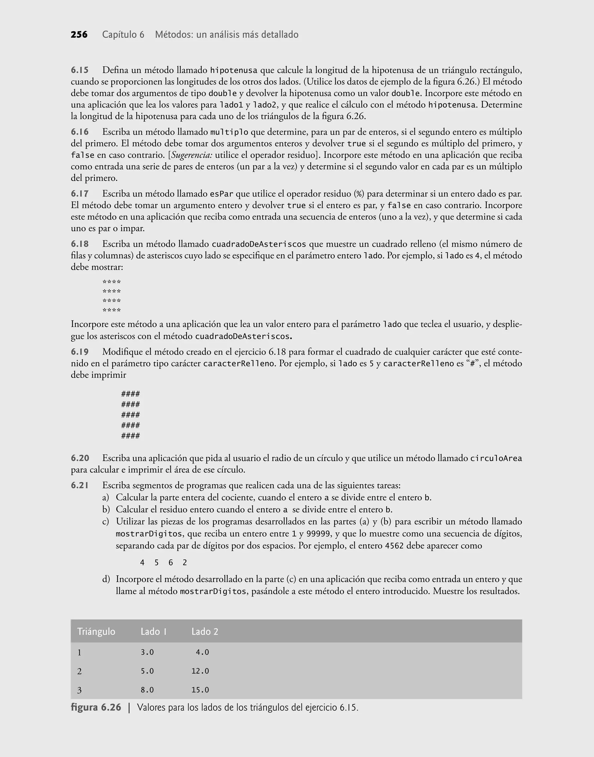 256 Capítulo 6 Métodos: un análisis más detallado
6.15 Deﬁna un método llamado hipotenusa que calcule la longitud de la hipotenusa de un triángulo rectángulo,
cuando se proporcionen las longitudes de los otros dos lados. (Utilice los datos de ejemplo de la ﬁgura 6.26.) El método
debe tomar dos argumentos de tipo double y devolver la hipotenusa como un valor double. Incorpore este método en
una aplicación que lea los valores para lado1 y lado2, y que realice el cálculo con el método hipotenusa. Determine
la longitud de la hipotenusa para cada uno de los triángulos de la ﬁgura 6.26.
6.16 Escriba un método llamado multiplo que determine, para un par de enteros, si el segundo entero es múltiplo
del primero. El método debe tomar dos argumentos enteros y devolver true si el segundo es múltiplo del primero, y
false en caso contrario. [Sugerencia: utilice el operador residuo]. Incorpore este método en una aplicación que reciba
como entrada una serie de pares de enteros (un par a la vez) y determine si el segundo valor en cada par es un múltiplo
del primero.
6.17 Escriba un método llamado esPar que utilice el operador residuo (%) para determinar si un entero dado es par.
El método debe tomar un argumento entero y devolver true si el entero es par, y false en caso contrario. Incorpore
este método en una aplicación que reciba como entrada una secuencia de enteros (uno a la vez), y que determine si cada
uno es par o impar.
6.18 Escriba un método llamado cuadradoDeAsteriscos que muestre un cuadrado relleno (el mismo número de
ﬁlas y columnas) de asteriscos cuyo lado se especiﬁque en el parámetro entero lado. Por ejemplo, si lado es 4, el método
debe mostrar:
****
****
****
****
Incorpore este método a una aplicación que lea un valor entero para el parámetro lado que teclea el usuario, y desplie-
gue los asteriscos con el método cuadradoDeAsteriscos.
6.19 Modiﬁque el método creado en el ejercicio 6.18 para formar el cuadrado de cualquier carácter que esté conte-
nido en el parámetro tipo carácter caracterRelleno. Por ejemplo, si lado es 5 y caracterRelleno es “#”, el método
debe imprimir
####
####
####
####
####
6.20 Escriba una aplicación que pida al usuario el radio de un círculo y que utilice un método llamado circuloArea
para calcular e imprimir el área de ese círculo.
6.21 Escriba segmentos de programas que realicen cada una de las siguientes tareas:
a) Calcular la parte entera del cociente, cuando el entero a se divide entre el entero b.
b) Calcular el residuo entero cuando el entero a se divide entre el entero b.
c) Utilizar las piezas de los programas desarrollados en las partes (a) y (b) para escribir un método llamado
mostrarDigitos, que reciba un entero entre 1 y 99999, y que lo muestre como una secuencia de dígitos,
separando cada par de dígitos por dos espacios. Por ejemplo, el entero 4562 debe aparecer como
4 5 6 2
d) Incorpore el método desarrollado en la parte (c) en una aplicación que reciba como entrada un entero y que
llame al método mostrarDigitos, pasándole a este método el entero introducido. Muestre los resultados.
Triángulo Lado 1 Lado 2
1 3.0 4.0
2 5.0 12.0
3 8.0 15.0
ﬁgura 6.26 | Valores para los lados de los triángulos del ejercicio 6.15.
 