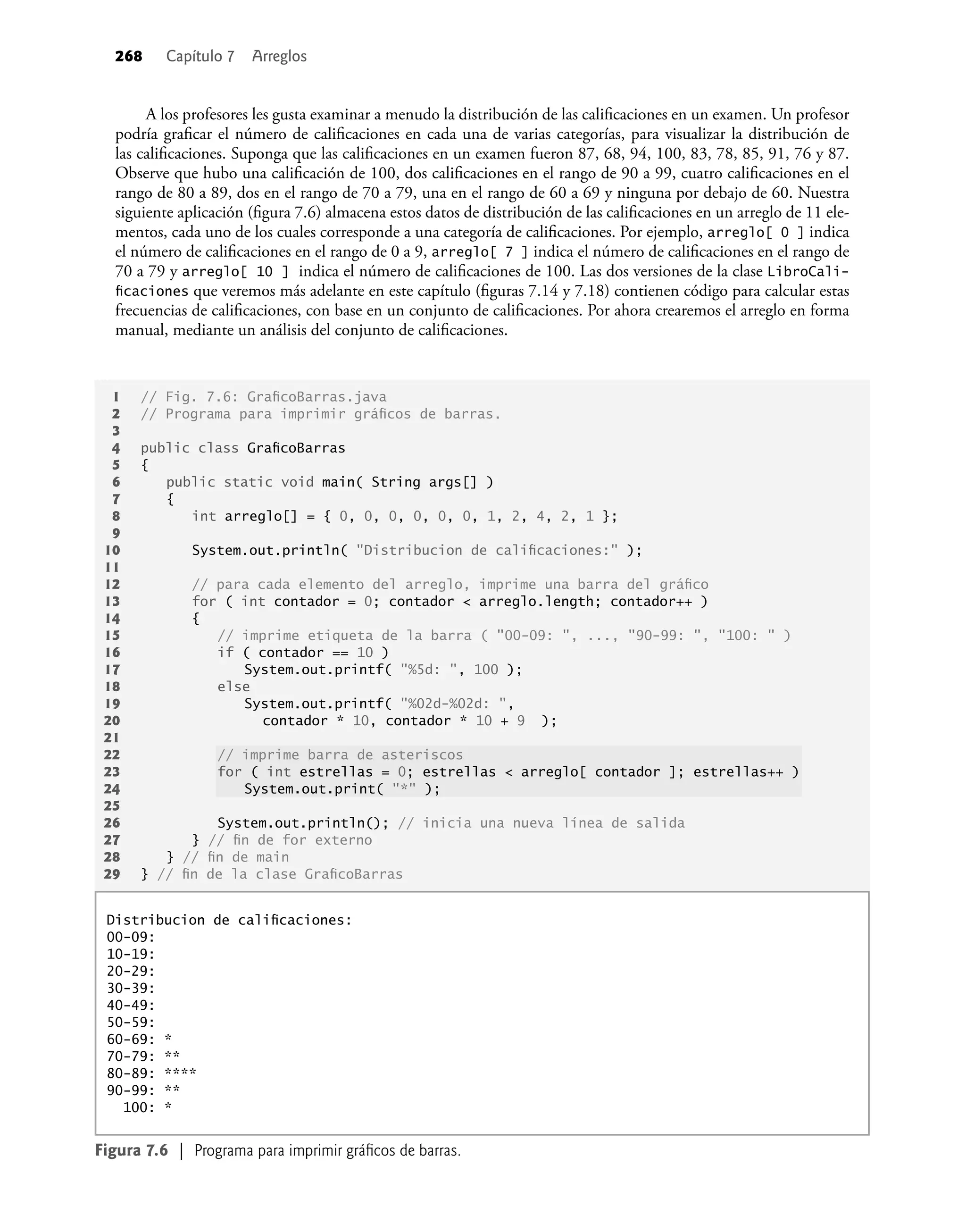 268 Capítulo 7 Arreglos
A los profesores les gusta examinar a menudo la distribución de las caliﬁcaciones en un examen. Un profesor
podría graﬁcar el número de caliﬁcaciones en cada una de varias categorías, para visualizar la distribución de
las caliﬁcaciones. Suponga que las caliﬁcaciones en un examen fueron 87, 68, 94, 100, 83, 78, 85, 91, 76 y 87.
Observe que hubo una caliﬁcación de 100, dos caliﬁcaciones en el rango de 90 a 99, cuatro caliﬁcaciones en el
rango de 80 a 89, dos en el rango de 70 a 79, una en el rango de 60 a 69 y ninguna por debajo de 60. Nuestra
siguiente aplicación (ﬁgura 7.6) almacena estos datos de distribución de las caliﬁcaciones en un arreglo de 11 ele-
mentos, cada uno de los cuales corresponde a una categoría de caliﬁcaciones. Por ejemplo, arreglo[ 0 ] indica
el número de caliﬁcaciones en el rango de 0 a 9, arreglo[ 7 ] indica el número de caliﬁcaciones en el rango de
70 a 79 y arreglo[ 10 ] indica el número de caliﬁcaciones de 100. Las dos versiones de la clase LibroCali-
ﬁcaciones que veremos más adelante en este capítulo (ﬁguras 7.14 y 7.18) contienen código para calcular estas
frecuencias de caliﬁcaciones, con base en un conjunto de caliﬁcaciones. Por ahora crearemos el arreglo en forma
manual, mediante un análisis del conjunto de caliﬁcaciones.
1 // Fig. 7.6: GraﬁcoBarras.java
2 // Programa para imprimir gráﬁcos de barras.
3
4 public class GraﬁcoBarras
5 {
6 public static void main( String args[] )
7 {
8 int arreglo[] = { 0, 0, 0, 0, 0, 0, 1, 2, 4, 2, 1 };
9
10 System.out.println( "Distribucion de caliﬁcaciones:" );
11
12 // para cada elemento del arreglo, imprime una barra del gráﬁco
13 for ( int contador = 0; contador < arreglo.length; contador++ )
14 {
15 // imprime etiqueta de la barra ( "00-09: ", ..., "90-99: ", "100: " )
16 if ( contador == 10 )
17 System.out.printf( "%5d: ", 100 );
18 else
19 System.out.printf( "%02d-%02d: ",
20 contador * 10, contador * 10 + 9 );
21
22 // imprime barra de asteriscos
23 for ( int estrellas = 0; estrellas < arreglo[ contador ]; estrellas++ )
24 System.out.print( "*" );
25
26 System.out.println(); // inicia una nueva línea de salida
27 } // ﬁn de for externo
28 } // ﬁn de main
29 } // ﬁn de la clase GraﬁcoBarras
Figura 7.6 | Programa para imprimir gráﬁcos de barras.
Distribucion de caliﬁcaciones:
00-09:
10-19:
20-29:
30-39:
40-49:
50-59:
60-69: *
70-79: **
80-89: ****
90-99: **
100: *
 