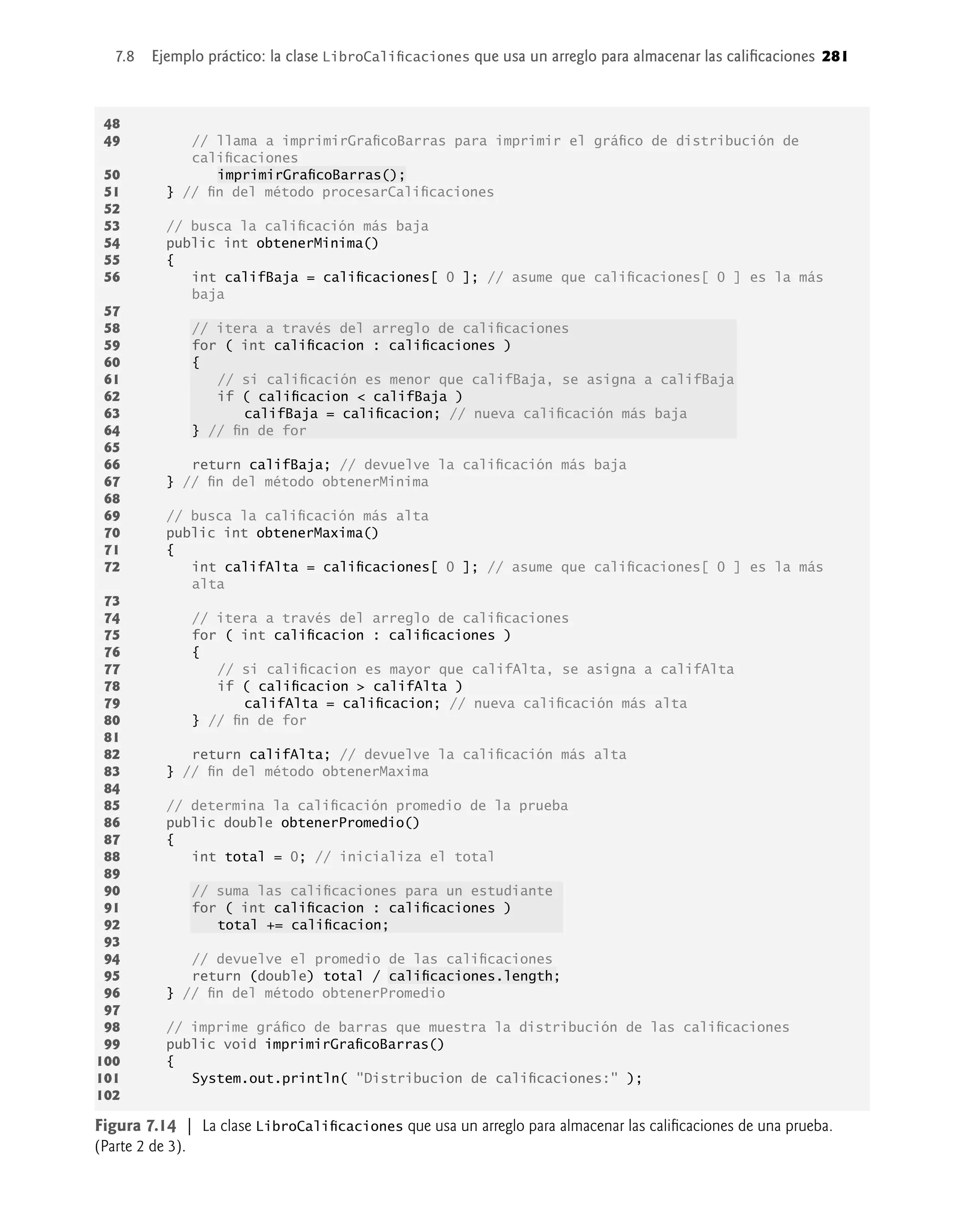 7.8 Ejemplo práctico: la clase LibroCaliﬁcaciones que usa un arreglo para almacenar las caliﬁcaciones 281
48
49 // llama a imprimirGraﬁcoBarras para imprimir el gráﬁco de distribución de
caliﬁcaciones
50 imprimirGraﬁcoBarras();
51 } // ﬁn del método procesarCaliﬁcaciones
52
53 // busca la caliﬁcación más baja
54 public int obtenerMinima()
55 {
56 int califBaja = caliﬁcaciones[ 0 ]; // asume que caliﬁcaciones[ 0 ] es la más
baja
57
58 // itera a través del arreglo de caliﬁcaciones
59 for ( int caliﬁcacion : caliﬁcaciones )
60 {
61 // si caliﬁcación es menor que califBaja, se asigna a califBaja
62 if ( caliﬁcacion < califBaja )
63 califBaja = caliﬁcacion; // nueva caliﬁcación más baja
64 } // ﬁn de for
65
66 return califBaja; // devuelve la caliﬁcación más baja
67 } // ﬁn del método obtenerMinima
68
69 // busca la caliﬁcación más alta
70 public int obtenerMaxima()
71 {
72 int califAlta = caliﬁcaciones[ 0 ]; // asume que caliﬁcaciones[ 0 ] es la más
alta
73
74 // itera a través del arreglo de caliﬁcaciones
75 for ( int caliﬁcacion : caliﬁcaciones )
76 {
77 // si caliﬁcacion es mayor que califAlta, se asigna a califAlta
78 if ( caliﬁcacion > califAlta )
79 califAlta = caliﬁcacion; // nueva caliﬁcación más alta
80 } // ﬁn de for
81
82 return califAlta; // devuelve la caliﬁcación más alta
83 } // ﬁn del método obtenerMaxima
84
85 // determina la caliﬁcación promedio de la prueba
86 public double obtenerPromedio()
87 {
88 int total = 0; // inicializa el total
89
90 // suma las caliﬁcaciones para un estudiante
91 for ( int caliﬁcacion : caliﬁcaciones )
92 total += caliﬁcacion;
93
94 // devuelve el promedio de las caliﬁcaciones
95 return (double) total / caliﬁcaciones.length;
96 } // ﬁn del método obtenerPromedio
97
98 // imprime gráﬁco de barras que muestra la distribución de las caliﬁcaciones
99 public void imprimirGraﬁcoBarras()
100 {
101 System.out.println( "Distribucion de caliﬁcaciones:" );
102
Figura 7.14 | La clase LibroCaliﬁcaciones que usa un arreglo para almacenar las caliﬁcaciones de una prueba.
(Parte 2 de 3).
 