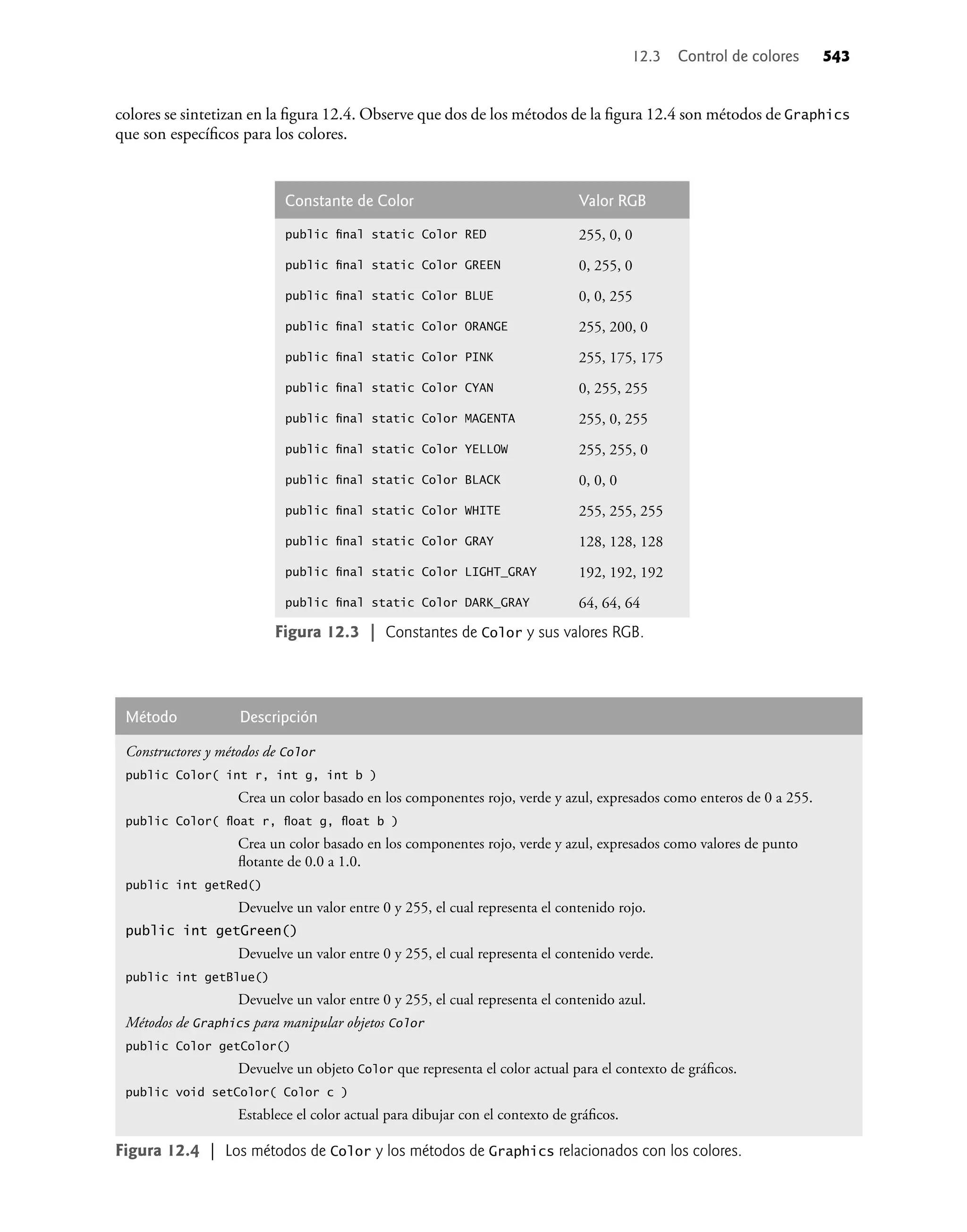 Como programar en Java - 7ma Edicion - P. J. Deitel.pdf