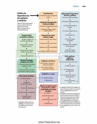 Como programar java, 9na edicion deitel | PDF