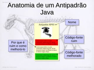 Anatomia de um Antipadrão
Anatomia de um Antipadrão
Java
Java
Antipadrão XPTO
Lorem ipsum dolor sit amet,
consectetur adipiscing elit, sed do
eiusmod tempor incididunt ut labore
Consectetur adipiscing elit, sed do
eiusmod tempor incididunt ut labore
et dolore magna aliqua.
Lorem ipsum dolor sit amet,
consectetur adipiscing elit, sed do
eiusmod tempor incididunt ut labore
et dolore magna aliqua.
Por que é
ruim e como
melhorá-lo
Código-fonte
melhorado
Código-fonte
ruim
Nome
 