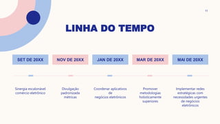 LINHA DO TEMPO
11
SET DE 20XX NOV DE 20XX JAN DE 20XX MAR DE 20XX MAI DE 20XX
Sinergia escalonável
comércio eletrônico
Divulgação
padronizada
métricas
Coordenar aplicativos
de
negócios eletrônicos
Promover
metodologias
holisticamente
superiores
Implementar redes
estratégicas com
necessidades urgentes
de negócios
eletrônicos
 