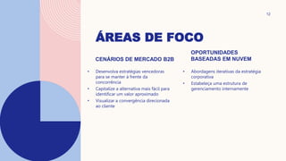 ÁREAS DE FOCO
12
CENÁRIOS DE MERCADO B2B
• Desenvolva estratégias vencedoras
para se manter à frente da
concorrência
• Capitalize a alternativa mais fácil para
identificar um valor aproximado
• Visualizar a convergência direcionada
ao cliente
OPORTUNIDADES
BASEADAS EM NUVEM
• Abordagens iterativas da estratégia
corporativa
• Estabeleça uma estrutura de
gerenciamento internamente
 