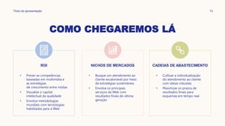 COMO CHEGAREMOS LÁ
Título da apresentação 13
ROI
• Prever as competências
baseadas em multimídia e
as estratégias
de crescimento entre mídias
• Visualize o capital
intelectual da qualidade
• Envolva metodologias
mundiais com tecnologias
habilitadas para a Web
NICHOS DE MERCADOS
• Busque um atendimento ao
cliente escalonável por meio
de estratégias sustentáveis
• Envolva os principais
serviços da Web com
resultados finais de última
geração
CADEIAS DE ABASTECIMENTO
• Cultivar a individualização
do atendimento ao cliente
com ideias robustas
• Maximizar os prazos de
resultados finais para
esquemas em tempo real
 
