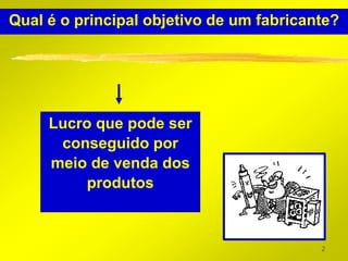 Qual é o principal objetivo de um fabricante?




     Lucro que pode ser
      conseguido por
     meio de venda dos
         produtos



                                          2
 