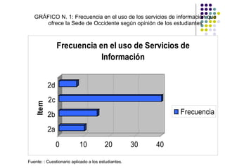 GRÁFICO N. 1: Frecuencia en el uso de los servicios de información que ofrece la Sede de Occidente según opinión de los estudiantes Fuente: : Cuestionario aplicado a los estudiantes. 