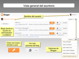 Vista general del escritorio Nombre del usuario Blogs donde el usuario es administrador o colabora Crear una nueva entrada o post Ver más opciones del blog Opciones de Blogger 