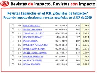 Revistas de impacto. Revistas con impacto
  Revistas Españolas en el JCR. ¿Revistas de Impacto?
Factor de Impacto de algun...