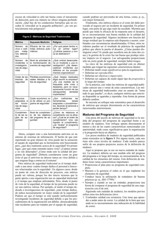 I N F O R M A T I O N S Y S T E M S C O N T R O L J O U R N A L , V O L U M E N 2 , 2 0 0 5
exceso de velocidad es sólo tan buena como el mecanismo
de detección, pero ese número no ofrece ninguna profundi-
zación. ¿Qué hay de los conductores borrachos que no ex-
ceden la velocidad en la pequeña población?; ¿no son po-
tencialmente más peligrosos?
Figura 2 - Métricas de Seguridad Tradicionales
Métrica Supuesta Medición Peligros
Número de
virus o códi-
gos malig-
nos detecta-
dos
Eficacia de los con-
troles antivirus auto-
máticos
¿Por qué pasan tantos vi-
rus en primer lugar?
¿Cuántos pasaron y nun-
ca se detectaron?
Número de
incidentes e
investigacio-
nes de segu-
ridad
Nivel de actividad de
la monitorización de
eventos de seguridad
¿Qué umbral desencade-
na un incidente o una in-
vestigación? ¿Se desen-
cadenan incidentes por
defectos en los procedi-
mientos organizativos?
Coste de las
brechas de
seguridad
Pérdidas económicas
reales debidas a fa-
llos de seguridad
¿Qué riesgos residuales
eligió asumir la empresa?
¿Es una medida de la
respuesta ante crisis o
desastres, pero no nece-
sariamente función de las
salvaguardas sensatas
implantadas?
Recursos
asignados a
las funcio-
nes de segu-
ridad
Coste económico re-
al de utilizar un pro-
grama de seguridad
¿Son ineficientes las
herramientas, tareas
asignadas o procedimien-
tos, llevando al personal a
perder tiempo?
Cumplimien-
to de las re-
glas de se-
guridad
Nivel de cumplimien-
to de los objetivos
del programa de se-
guridad
¿Cómo se relaciona el
cumplimento con la efica-
cia? ¿Cuál es el orden de
cumplimiento? Una vez
logrado el cumplimiento,
¿se "acaba" el programa
de seguridad?
Ahora, compare esto a una herramienta antivirus en un
entorno de sistemas de información. El hecho de que esté
reportando un gran número de virus puede dar la sensación
al equipo de seguridad que su herramienta está funcionando
pero, ¿qué dice realmente acerca de la seguridad? En primer
lugar, ¿por qué están entrando tantos virus? ¿Cuántos entran
y no son detectados? ¿Cómo mide esto la calidad del pro-
grama de seguridad? ¡Debería considerarse como un gran
éxito el que el antivirus no detecte nunca un virus debido a
que ninguno llega a entrar en el sistema!
Otra métrica de seguridad tradicional es el tiempo dedi-
cado a una tarea -cuánto tiempo dedica el personal a funcio-
nes relacionadas con la seguridad-. En algunos casos, desde
un punto de vista de dirección de proyecto, esta métrica
puede ser valiosa, porque los dos únicos recursos que la
gente aporta a una organización son su capacidad intelectual
y el tiempo que emplean utilizándola. Pero, desde el punto
de vista de la seguridad, el tiempo de las personas puede no
ser una métrica valiosa. Por ejemplo, al medir el tiempo de-
dicado a investigaciones de seguridad, ¿más tiempo dedica-
do indica necesariamente un mejor estado de la seguridad?
Pudiera ser que el tiempo se esté usando ineficientemente
investigando incidentes de seguridad debido a que los pro-
cedimientos de la organización son débiles -desencadenando
más incidentes para ser tratados por el equipo de seguridad,
cuando podrían ser prevenidos de otra forma, como, p. ej.,
con mejor formación.
Finalmente, otra métrica clásica es el coste del daño pro-
vocado al negocio por un incidente de seguridad. En primer
lugar, esto parte de que algo malo ha sucedido. Mientras que
puede que mida la eficacia de la respuesta ante el desastre,
no es necesariamente una buena medida de la calidad del
programa de seguridad. Algunos incidentes son función del
riesgo residual que la empresa está dispuesta a asumir, com-
binados con circunstancias desafortunadas. O bien, otros in-
cidentes pueden ser el resultado de prácticas de seguridad
pobres que abren la puerta al desastre. ¿Cómo pueden dis-
tinguirse estos? O, puede que sucediera una de estas dos co-
sas y la gestión de la crisis fue tan buena que produjo míni-
mo impacto en el negocio. Las salvaguardas proporcionan
sólo un cierto grado de seguridad; siempre habrá riesgos.
La clave de las métricas de seguridad está en obtener
medidas que tengan las siguientes características ideales:
• Deberían medir cosas significativas para la organización.
• Deberían ser reproducibles.
• Deberían ser objetivas e imparciales.
• Deberían ser capaces de medir algún tipo de progresión a
lo largo del tiempo.
En la práctica, casi todas las métricas de seguridad publi-
cadas carecen una o varias de estas características. Las mé-
tricas de seguridad tradicionales eran un asunto de "toma
todo lo que puedas", es decir, cualquier métrica que estuvie-
se disponible se agarraba y reportaba. Esta forma de pensar
debería cambiar.
Se necesita un enfoque más sistemático para el desarrollo
de métricas que encajen directamente en las características
mencionadas anteriormente.
Madurez del Programa de Seguridad
Una pieza del puzzle de métricas de seguridad es la me-
dida del progreso del programa de seguridad frente a un
modelo de madurez. Este enfoque apunta directamente al
menos a dos de las cuatro características mencionadas con
anterioridad: mide cosas significativas para la organización
y la progresión hacia un objetivo.
Los pocos modelos de madurez de seguridad publicados
están resumidos en la figura 3. Por alguna razón, cada uno
tiene sólo cinco niveles de madurez. Cada modelo parece
sufrir de sus propios prejuicios acerca de la definición de
madurez.
Aquí se propone que se use un nuevo estándar de madu-
rez. La madurez debería ser una medida sólo del progreso
del programa a lo largo del tiempo, no necesariamente de la
calidad de los elementos del mismo. Esta definición de ma-
durez tiene varias características importantes:
• Proporciona el plan para un programa de seguridad com-
pleto.
• Muestra a la gerencia el orden en el que implantar los
elementos de seguridad.
• Conduce hacia la utilización de estándares de buenas
prácticas (p. ej., ISO 17799).1
• Siempre y cuando se use un estándar, proporciona una
forma de comparar el programa de seguridad de una orga-
nización con el de otra.
Siguiendo este estándar de madurez, los modelos previos
sufren estas tres deficiencias clave:
1. Confunden calidad con existencia. Uno tiene que apren-
der a andar antes de correr. La calidad de lo bien que uno
anda no es necesariamente una indicación de la habilidad
de correr.
 