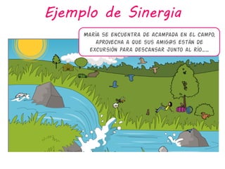 Ejemplo de Sinergia
     María se encuentra de acampada en el campo,
         aprovecha a que sus amig@s están de
      excursión para descansar junto al río……
 