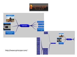 http://www.thinkbuzan.com/es/products/imindmap/features/Trial-Disabled-Features
 