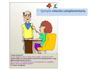 • Ejemplo relación complementaria.
 