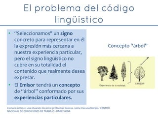 • “Seleccionamos" un signo
concreto para representar en él
la expresión más cercana a
nuestra experiencia particular,
pero el signo lingüístico no
cubre en su totalidad el
contenido que realmente desea
expresar.
• El Emisor tendrá un concepto
de “árbol” conformado por sus
experiencias particulares.
Comunicación en una situación docente: problemas básicos. Jaime Llacuna Morera. CENTRO
NACIONAL DE CONDICIONES DE TRABAJO - BARCELONA
Concepto “árbol”
 