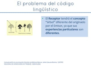 • El Receptor tendrá el concepto
“árbol” diferente del originado
por el Emisor, ya que sus
experiencias particulares son
diferentes.
Comunicación en una situación docente: problemas básicos. Jaime Llacuna Morera. CENTRO
NACIONAL DE CONDICIONES DE TRABAJO - BARCELONA
 