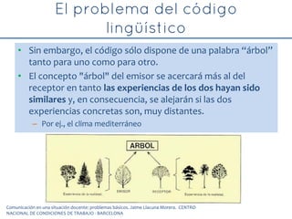 • Sin embargo, el código sólo dispone de una palabra “árbol”
tanto para uno como para otro.
• El concepto "árbol" del emisor se acercará más al del
receptor en tanto las experiencias de los dos hayan sido
similares y, en consecuencia, se alejarán si las dos
experiencias concretas son, muy distantes.
– Por ej., el clima mediterráneo
Comunicación en una situación docente: problemas básicos. Jaime Llacuna Morera. CENTRO
NACIONAL DE CONDICIONES DE TRABAJO - BARCELONA
 