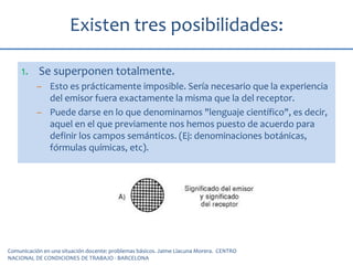 Existen tres posibilidades:
1. Se superponen totalmente.
– Esto es prácticamente imposible. Sería necesario que la experiencia
del emisor fuera exactamente la misma que la del receptor.
– Puede darse en lo que denominamos "lenguaje científico", es decir,
aquel en el que previamente nos hemos puesto de acuerdo para
definir los campos semánticos. (Ej: denominaciones botánicas,
fórmulas químicas, etc).
Comunicación en una situación docente: problemas básicos. Jaime Llacuna Morera. CENTRO
NACIONAL DE CONDICIONES DE TRABAJO - BARCELONA
 