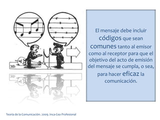 El mensaje debe incluir
códigos que sean
comunes tanto al emisor
como al receptor para que el
objetivo del acto de emisión
del mensaje se cumpla, o sea,
para hacer eficaz la
comunicación.
Teoría de la Comunicación. 2009. Inca-Cea Profesional
 