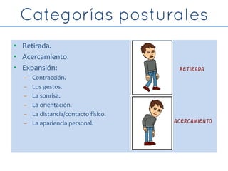 • Retirada.
• Acercamiento.
• Expansión:
– Contracción.
– Los gestos.
– La sonrisa.
– La orientación.
– La distancia/contacto físico.
– La apariencia personal.
Retirada
acercamiento
 