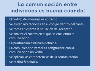 • El código del mensaje es correcto.
• Se evitan alteraciones en el código dentro del canal.
• Se toma en cuenta la situación del receptor.
• Se analiza el cuadro en el que se encuentra la
comunicación.
• La puntuación está bien definida.
• La comunicación verbal es congruente con la
comunicación no verbal.
• Se aplican las competencias de la comunicación.
• Se realiza feedback.
 