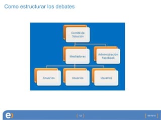 Como estructurar los debates  06/16/10 