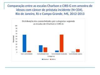 Comparação entre as escalas Charlson e CIRS-G em amostra de
idosos com câncer de próstata incidente (N=334),
Rio de Janeiro, RJ e Campo Grande, MS, 2012-2013
 