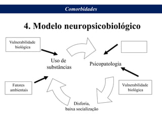 4. Modelo neuropsicobiológico
Psicopatologia
Disforia,
baixa socialização
Uso de
substâncias
Vulnerabilidade
biológica
Fatores
ambientais
Vulnerabilidade
biológica
Fatores
ambientais
Comorbidades
 