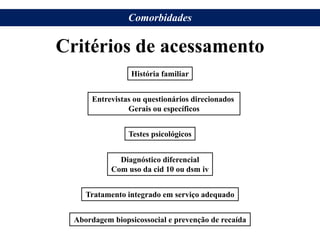 Critérios de acessamento
História familiar
Entrevistas ou questionários direcionados
Gerais ou específicos
Testes psicológicos
Diagnóstico diferencial
Com uso da cid 10 ou dsm iv
Tratamento integrado em serviço adequado
Abordagem biopsicossocial e prevenção de recaída
Comorbidades
 