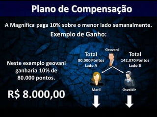        Lucre através dos outros produtos comercializadosNATURALE: venda e distribuição de produtos naturais que ajudam a restabelecer as funções normais do organismo e melhorar a qualidade de vida.100% de Lucro na revenda.50% do valor em pontos.H2O :venda e distribuição de produtos para tratamento da água que você bebe, cozinha e toma banho. Nossos produtos ajudam a eliminar as substâncias nocivas invisíveis presentes em toda água pré-tratada.Possibilidade de ganho:100% de Lucro na revenda.50% do valor em pontos.Saiba mais acessando o portal