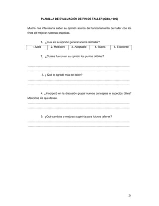 24
PLANILLA DE EVALUACIÓN DE FIN DE TALLER (Gibb,1996)
Mucho nos interesaría saber su opinión acerca del funcionamiento del taller con los
fines de mejorar nuestras prácticas.
1. ¿Cuál es su opinión general acerca del taller?
1. Mala 2. Mediocre 3. Aceptable 4. Buena 5. Excelente
2. ¿Cuáles fueron en su opinión los puntos débiles?
……………………………………………………………………………………………………
……………………………………………………………………………………………………
3. ¿ Qué le agradó más del taller?
……………………………………………………………………………………………………
……………………………………………………………………………………………………
4. ¿Incorporó en la discusión grupal nuevos conceptos o aspectos útiles?
Mencione los que desee.
……………………………………………………………………………………………………
……………………………………………………………………………………………………
5. ¿Qué cambios o mejoras sugeriría para futuros talleres?
……………………………………………………………………………………………………
……………………………………………………………………………………………………
 