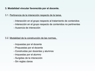 3. Modalidad vincular favorecida por el docente.
3.1. Pertinencia de la interacción respecto de la tarea.
- Interacción en el grupo respecto al tratamiento de contenidos
- Interacción en el grupo respecto de contenidos no pertinentes
- Ausencia de interacción
3.2. Modalidad de la construcción de las normas.
- Impuestas por el docente
- Propuestas por el docente
- Construidas por docentes y alumnos
- Impuestas por el alumno
- Surgidas de la interacción
- Sin reglas claras
 