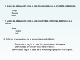 • b. Grado de adecuación entre el tipo de organización y el propósito pedagógico.
- Total
- Parcial
- Nulo
• c. Grado de adecuación entre el tipo de actividad y el tiempo destinados a la
misma.
- Total
- Parcial
- Nulo
• d. Criterios organizadores de la secuencia de actividades.
- Estructurado según la base del pensamiento del docente.
- Estructurado en función de un libro de textos.
- Estructurado según la base de la metodología propia de la disciplina.
 