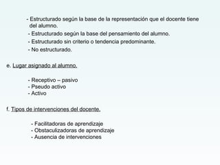 - Estructurado según la base de la representación que el docente tiene
del alumno.
- Estructurado según la base del pensamiento del alumno.
- Estructurado sin criterio o tendencia predominante.
- No estructurado.
e. Lugar asignado al alumno.
- Receptivo – pasivo
- Pseudo activo
- Activo
f. Tipos de intervenciones del docente.
- Facilitadoras de aprendizaje
- Obstaculizadoras de aprendizaje
- Ausencia de intervenciones
 