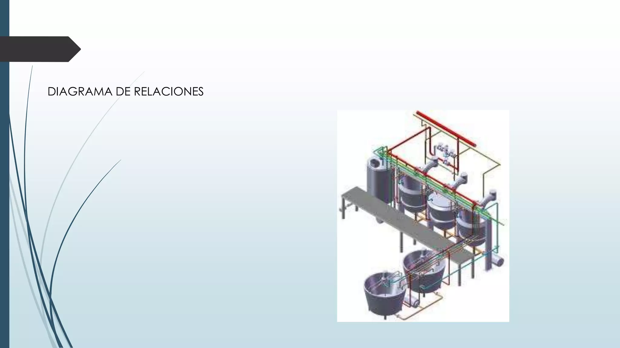 DIAGRAMA DE RELACIONES

 
