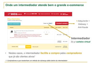 Onde um intermediador atende bem o grande e-commerce
> Adquirente +
Gateway +
Anti-fraude
Intermediador
Só p/ carteira virtual
• Nestes casos, o intermediador facilita a compra pelos compradores
que já são clientes ativos¹
1. Compradores e que mantenham um método de cobrança válido dentro do intermediador
 